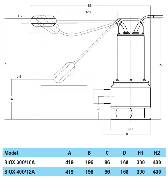 Biox Dimensions