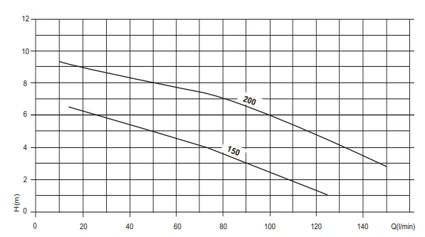 Compac Curve