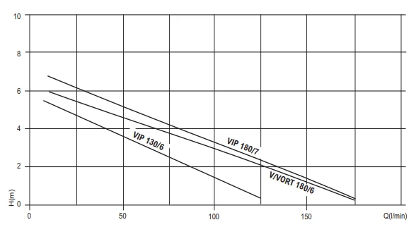 Flotec Curve