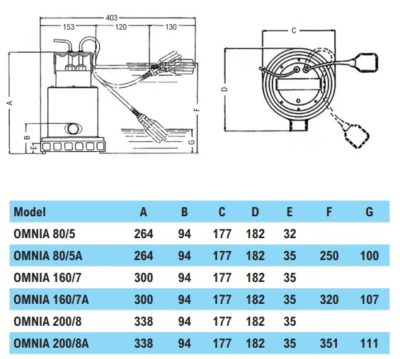 Omnia Dimensions