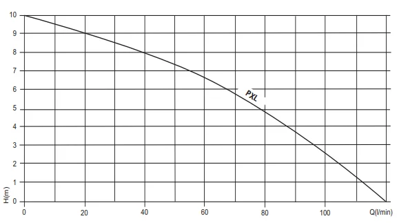 Ponstar Curve