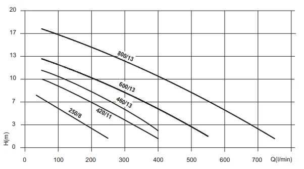 Priox Curve